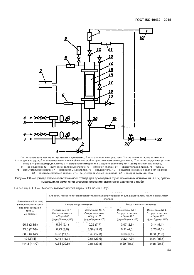 ГОСТ ISO 10432-2014