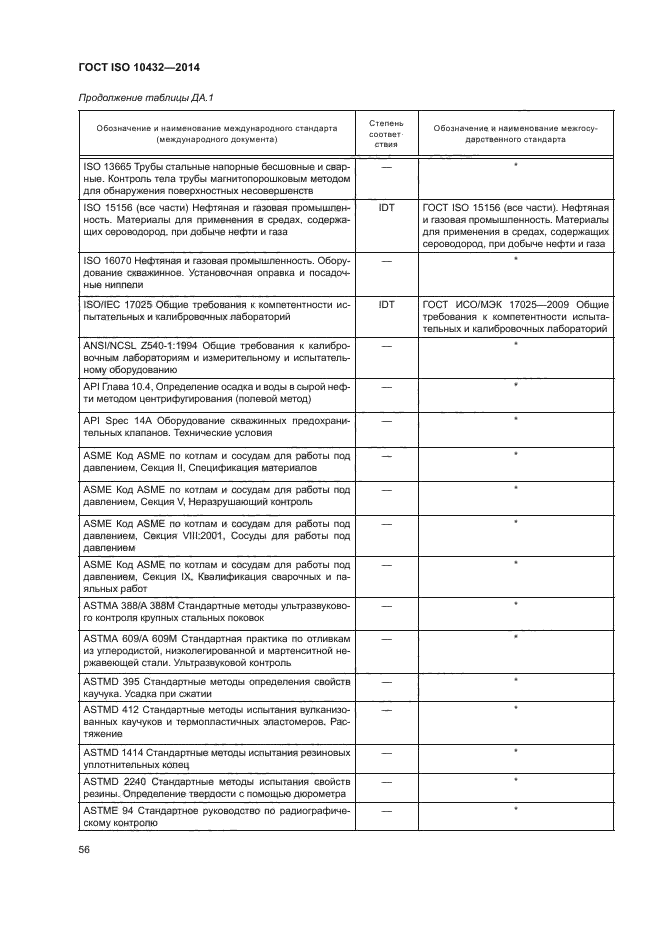 ГОСТ ISO 10432-2014