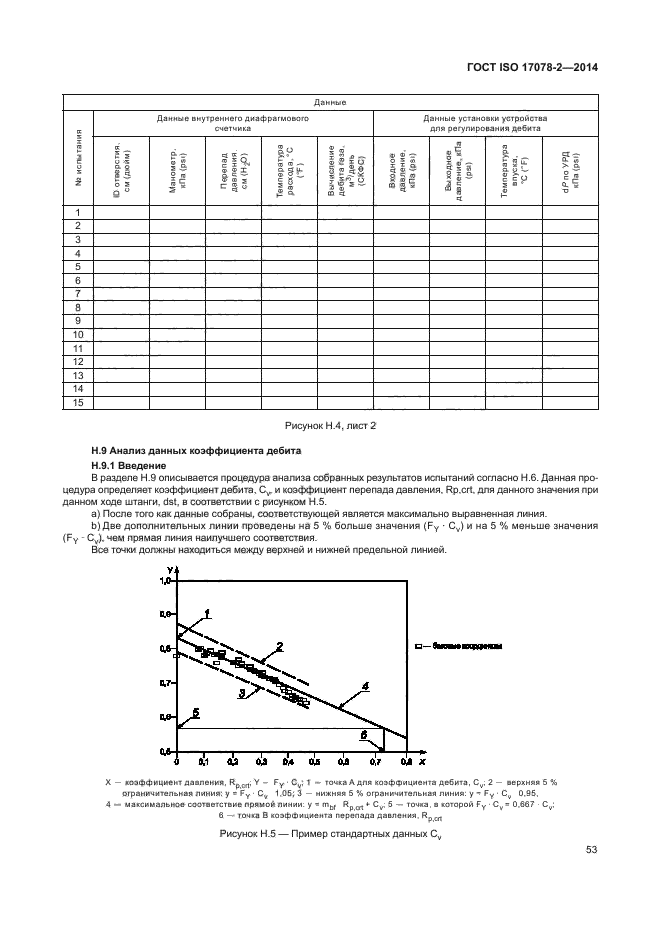 ГОСТ ISO 17078-2-2014