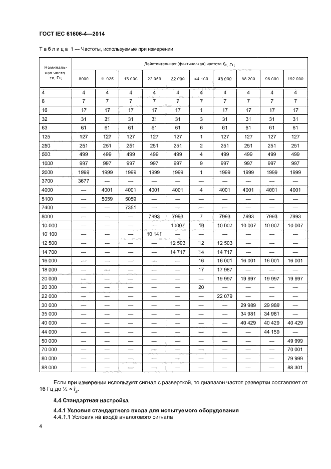 ГОСТ IEC 61606-4-2014