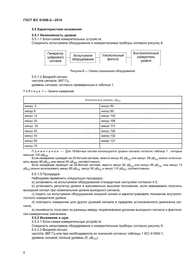 ГОСТ IEC 61606-2-2014