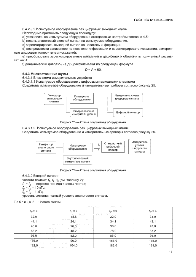 ГОСТ IEC 61606-2-2014