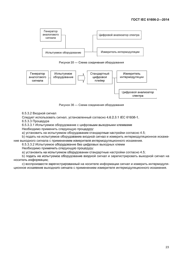 ГОСТ IEC 61606-2-2014