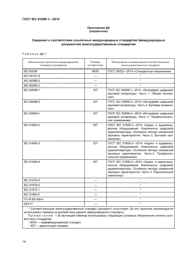 ГОСТ IEC 61606-1-2014