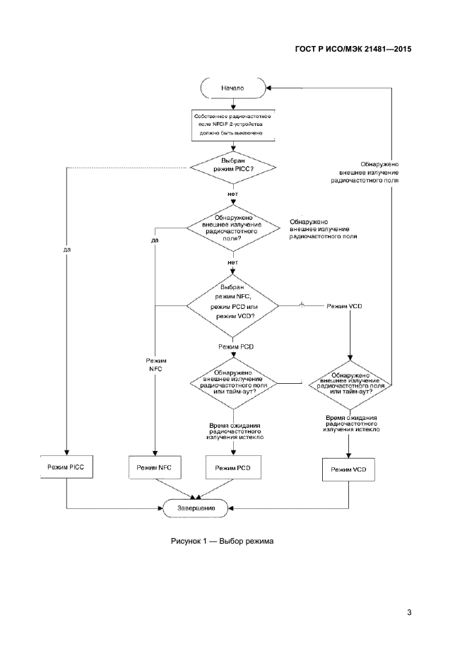 ГОСТ Р ИСО/МЭК 21481-2015