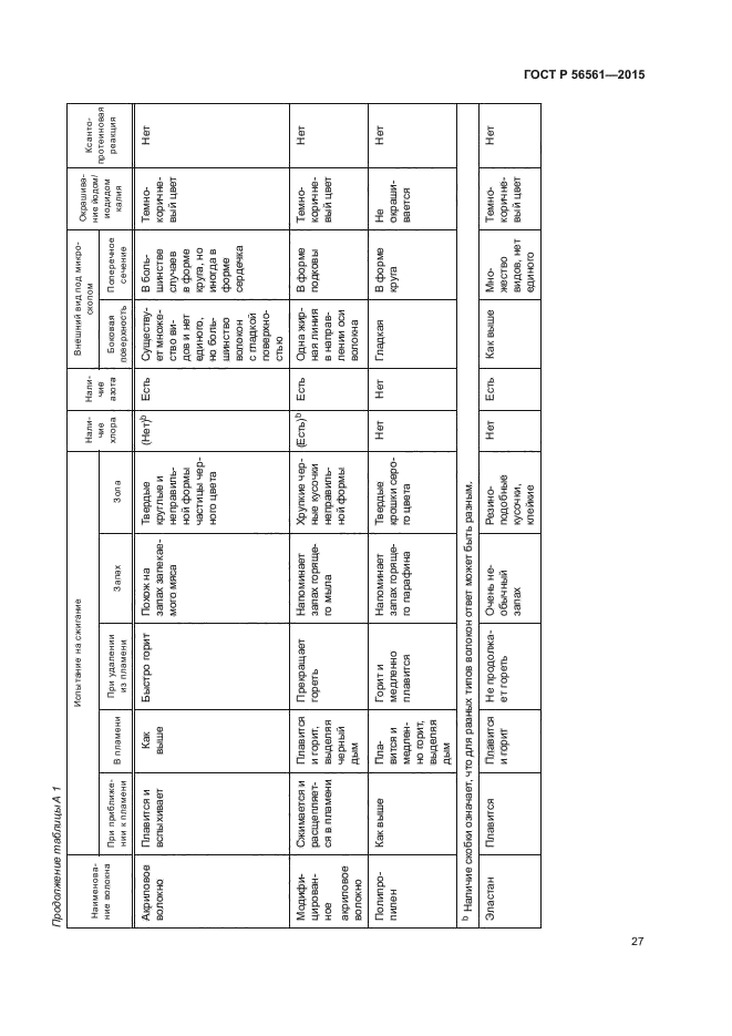 ГОСТ Р 56561-2015