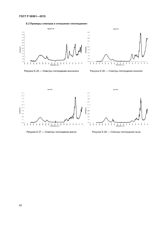 ГОСТ Р 56561-2015