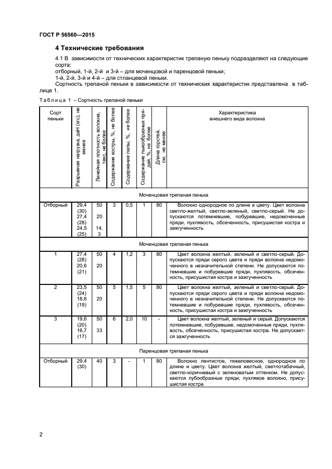 ГОСТ Р 56560-2015