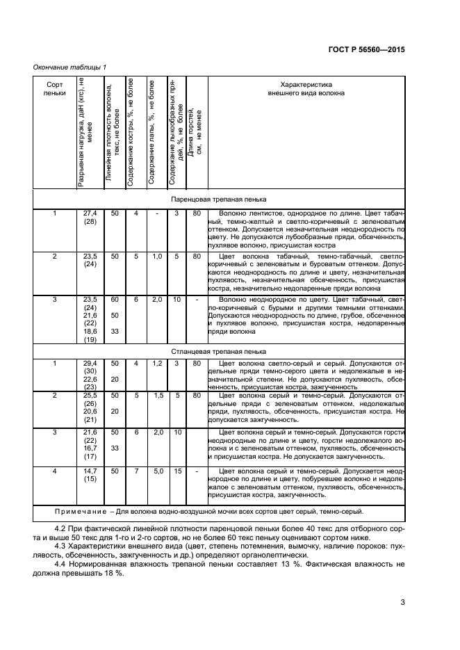 ГОСТ Р 56560-2015