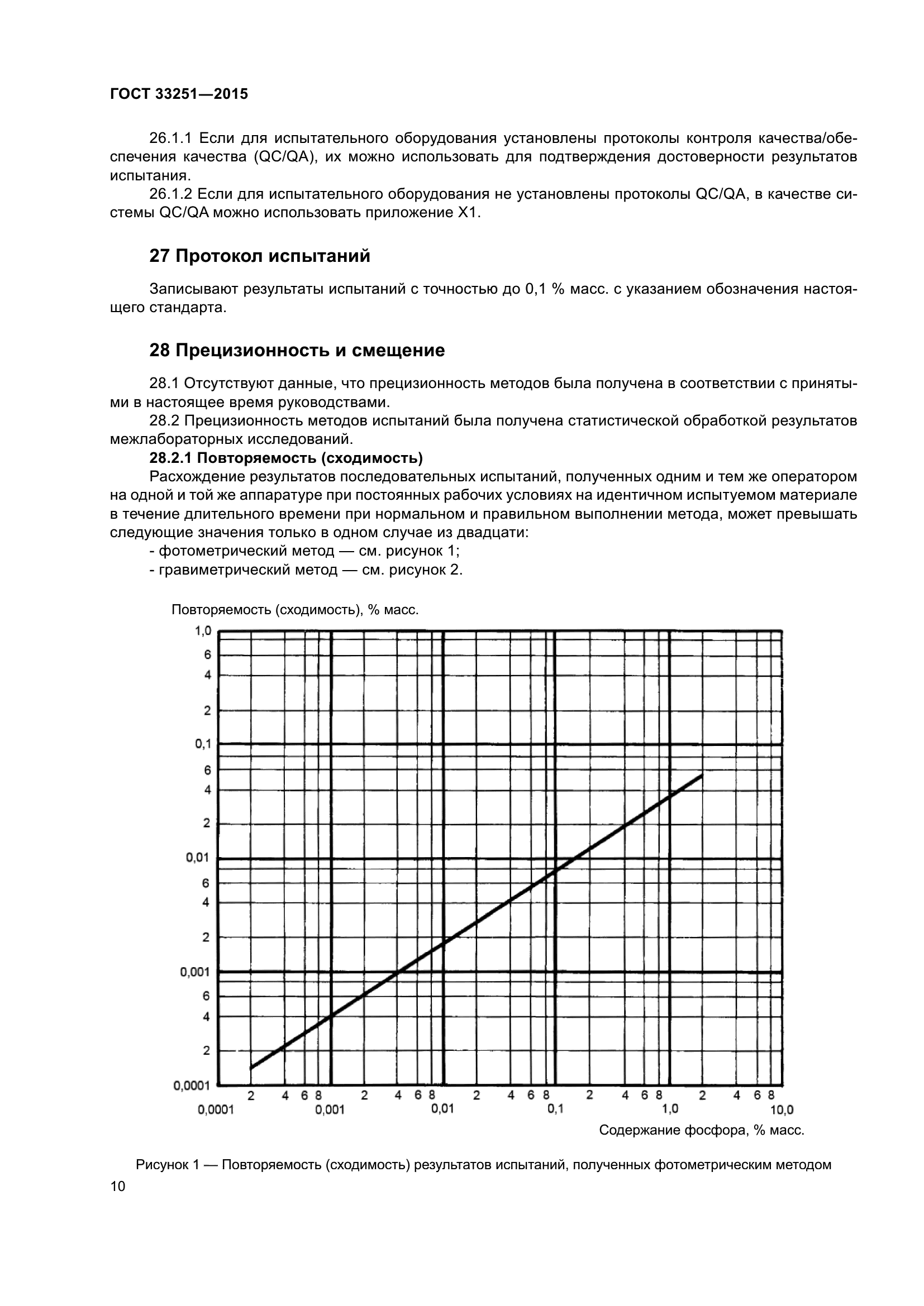 ГОСТ 33251-2015