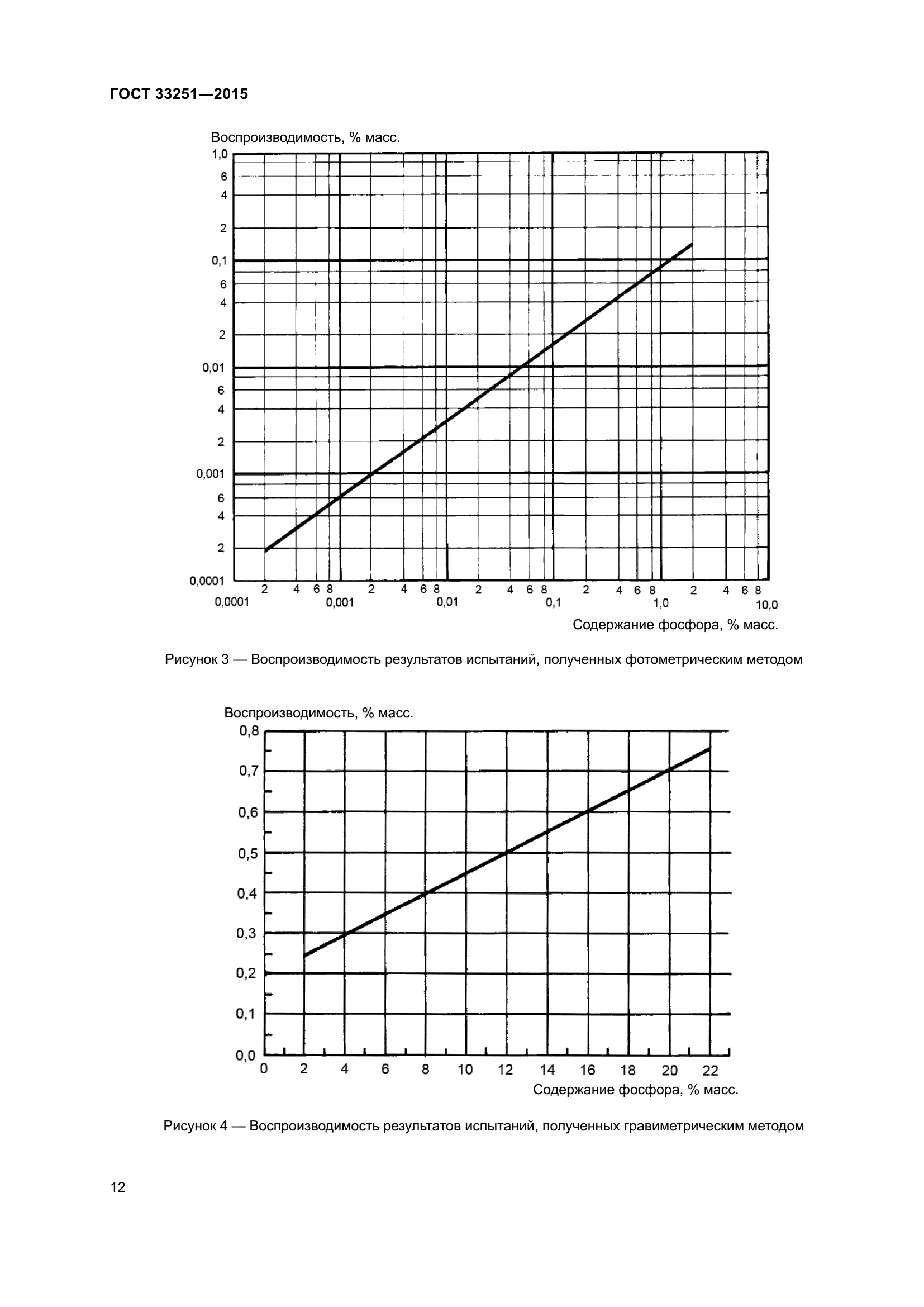 ГОСТ 33251-2015