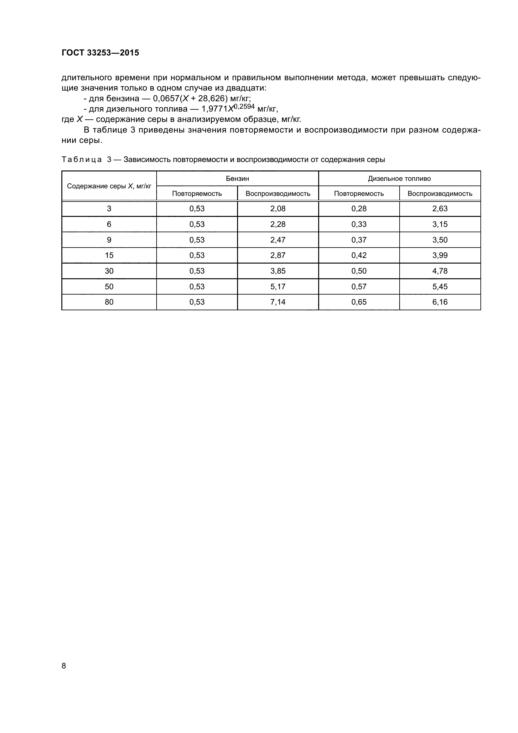 ГОСТ 33253-2015