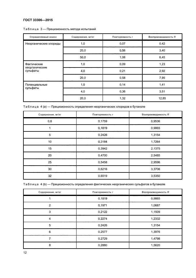 ГОСТ 33306-2015