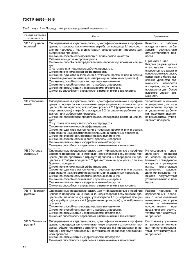 ГОСТ Р 56566-2015