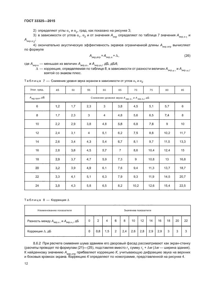 ГОСТ 33325-2015