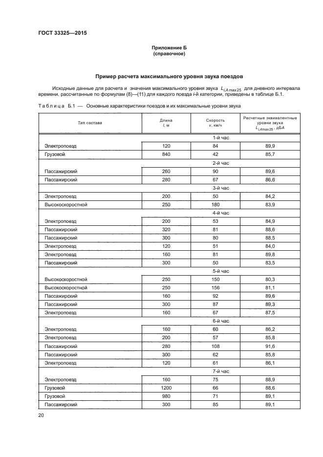 ГОСТ 33325-2015