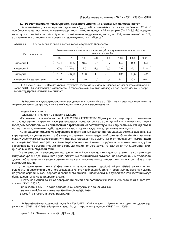 ГОСТ 33325-2015