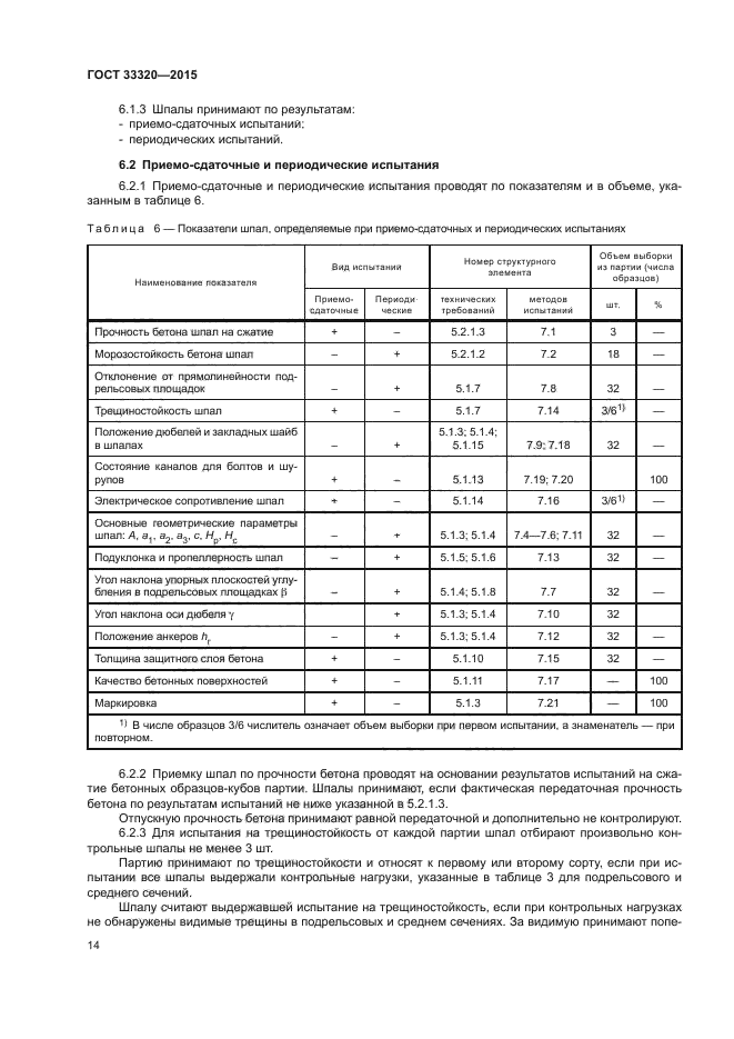 ГОСТ 33320-2015