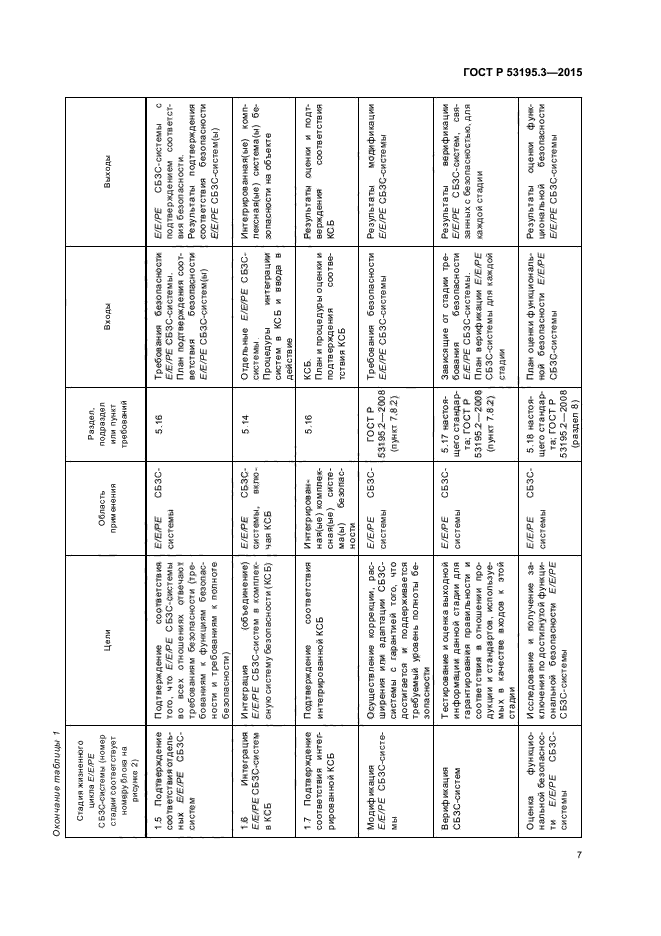 ГОСТ Р 53195.3-2015