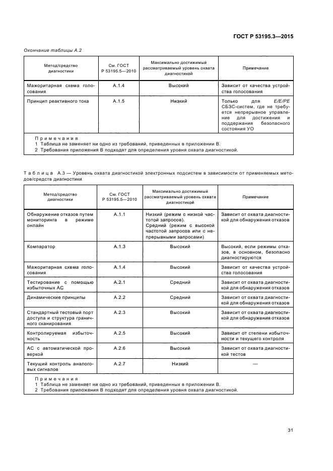 ГОСТ Р 53195.3-2015