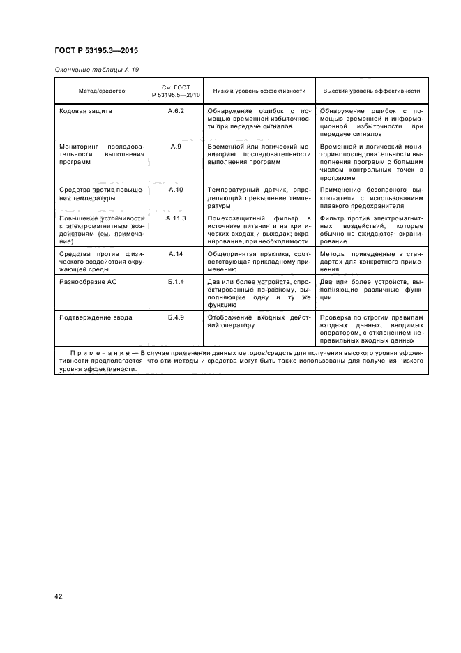 ГОСТ Р 53195.3-2015