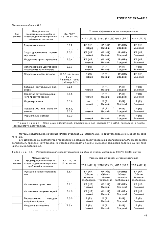 ГОСТ Р 53195.3-2015