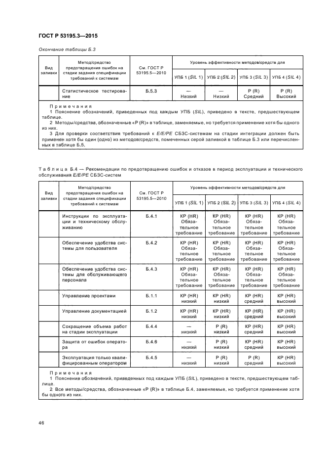 ГОСТ Р 53195.3-2015