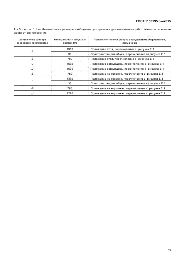 ГОСТ Р 53195.3-2015