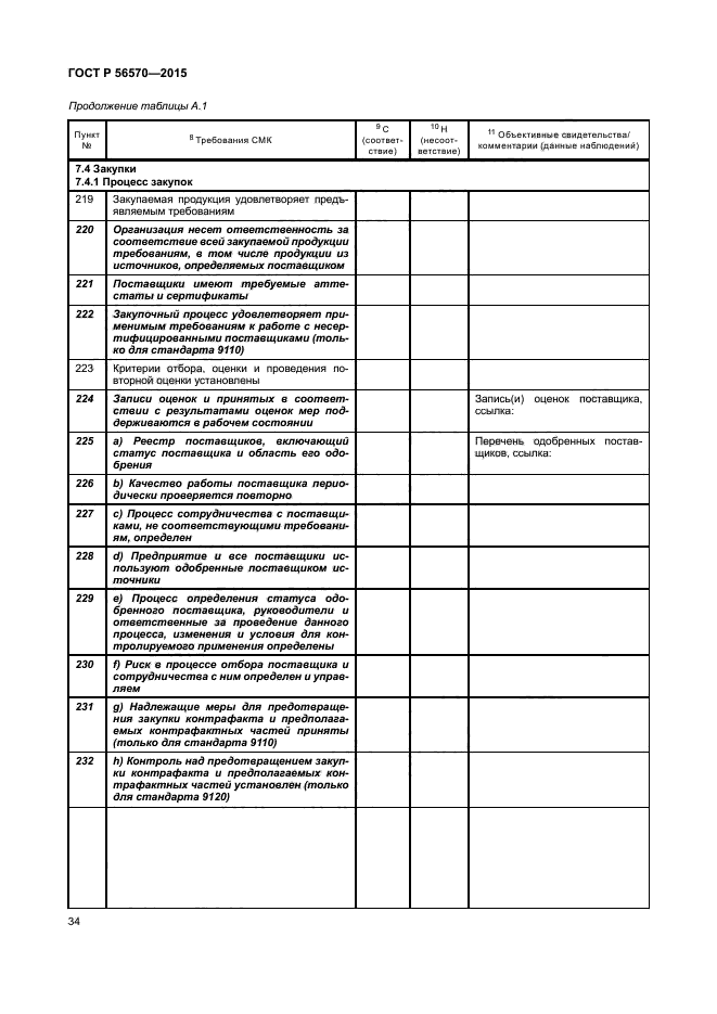 ГОСТ Р 56570-2015