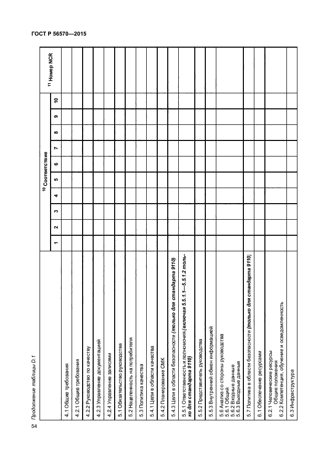 ГОСТ Р 56570-2015