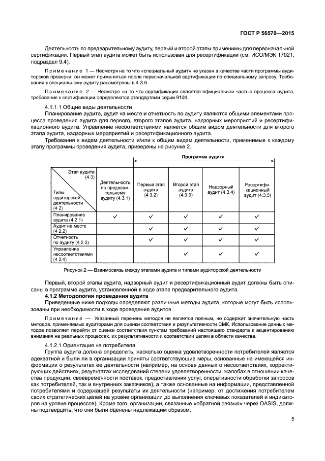 ГОСТ Р 56570-2015