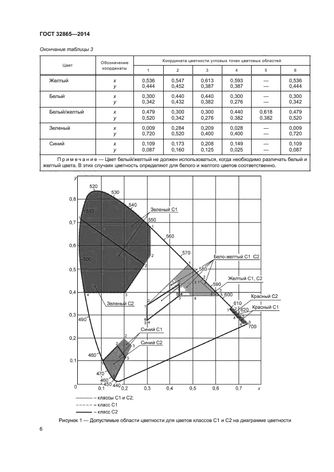 ГОСТ 32865-2014