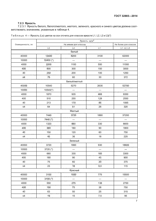 ГОСТ 32865-2014