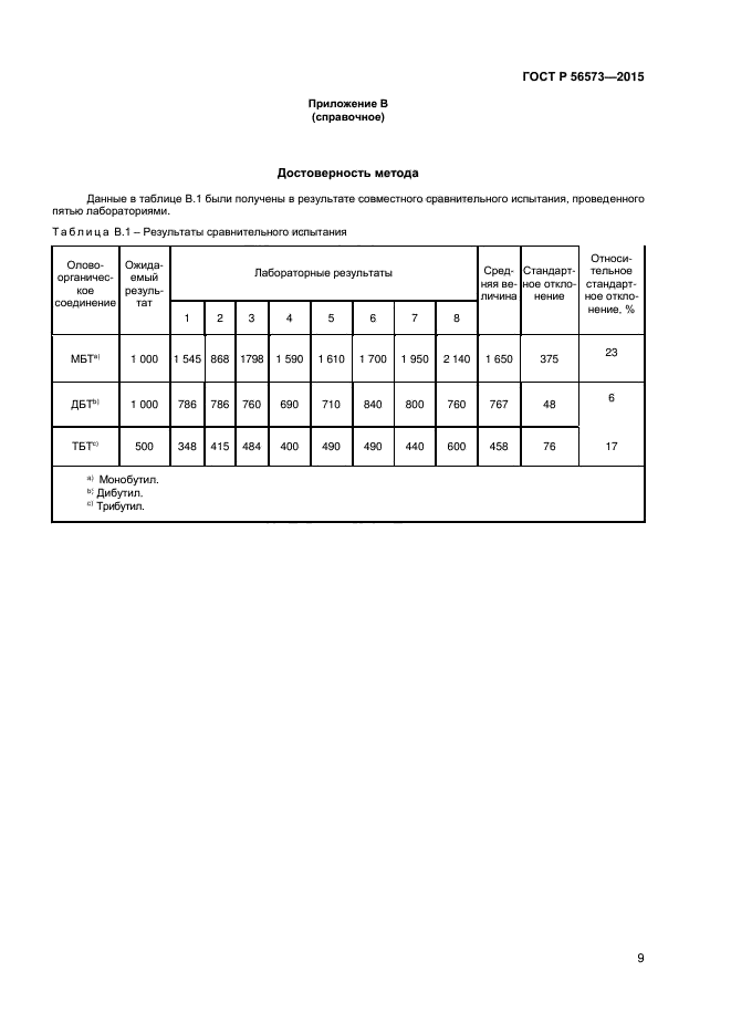 ГОСТ Р 56573-2015