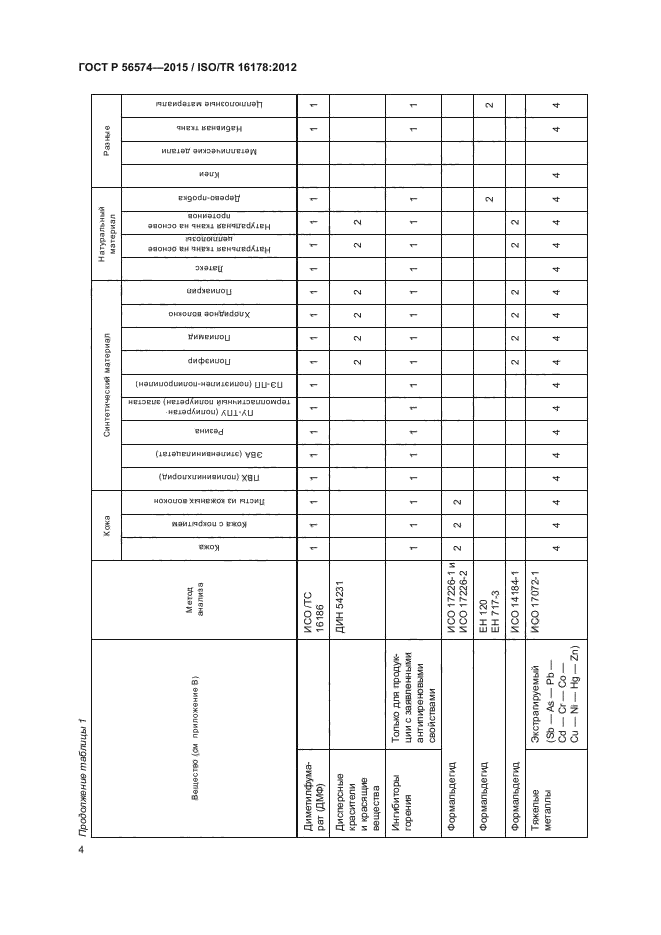 ГОСТ Р 56574-2015