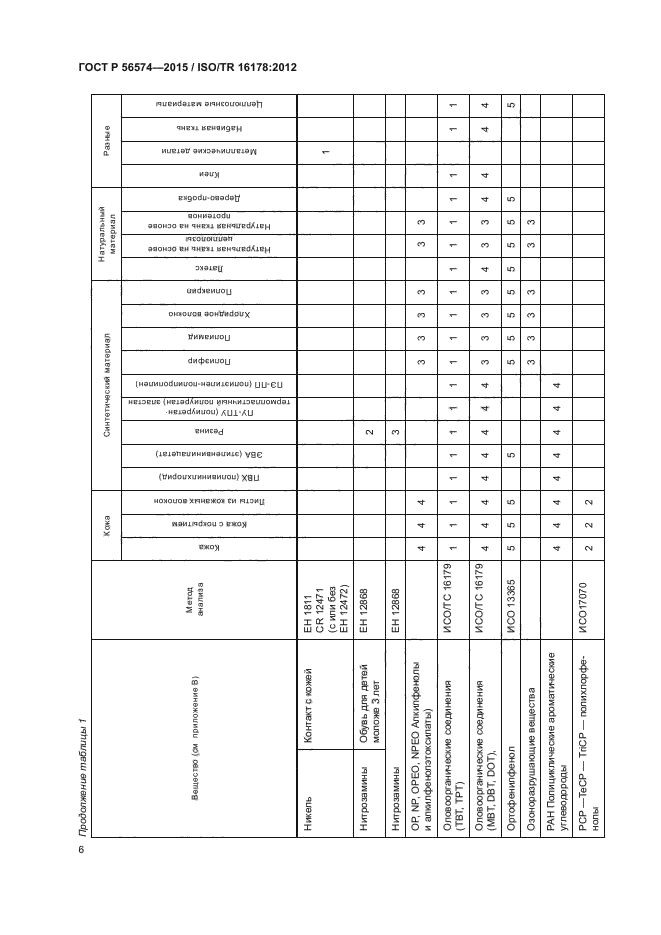 ГОСТ Р 56574-2015