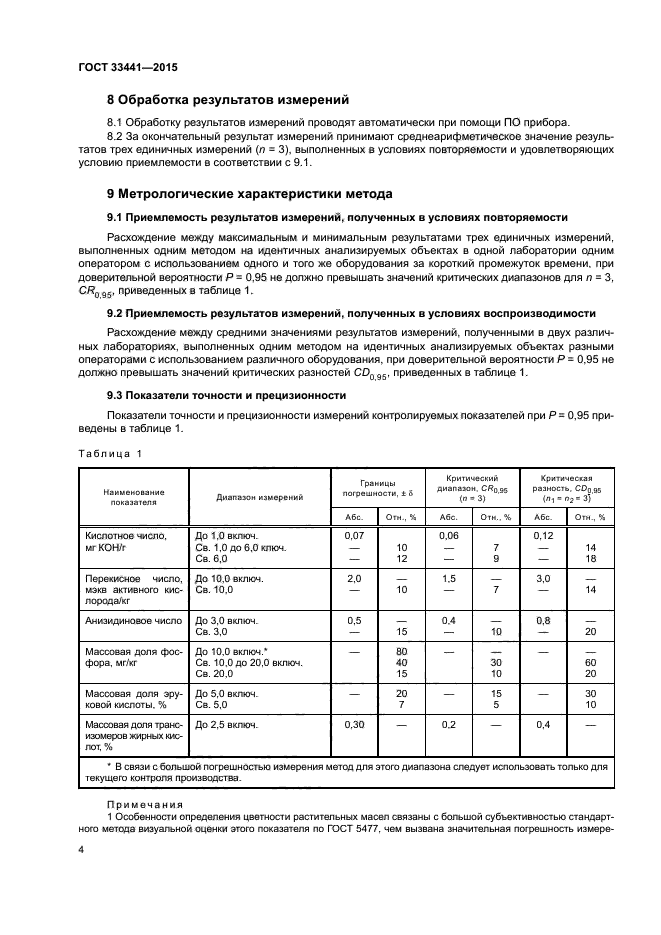 ГОСТ 33441-2015