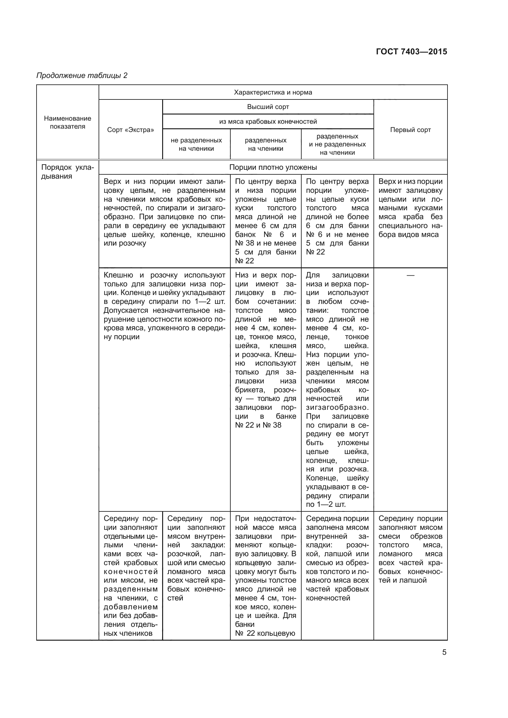 ГОСТ 7403-2015