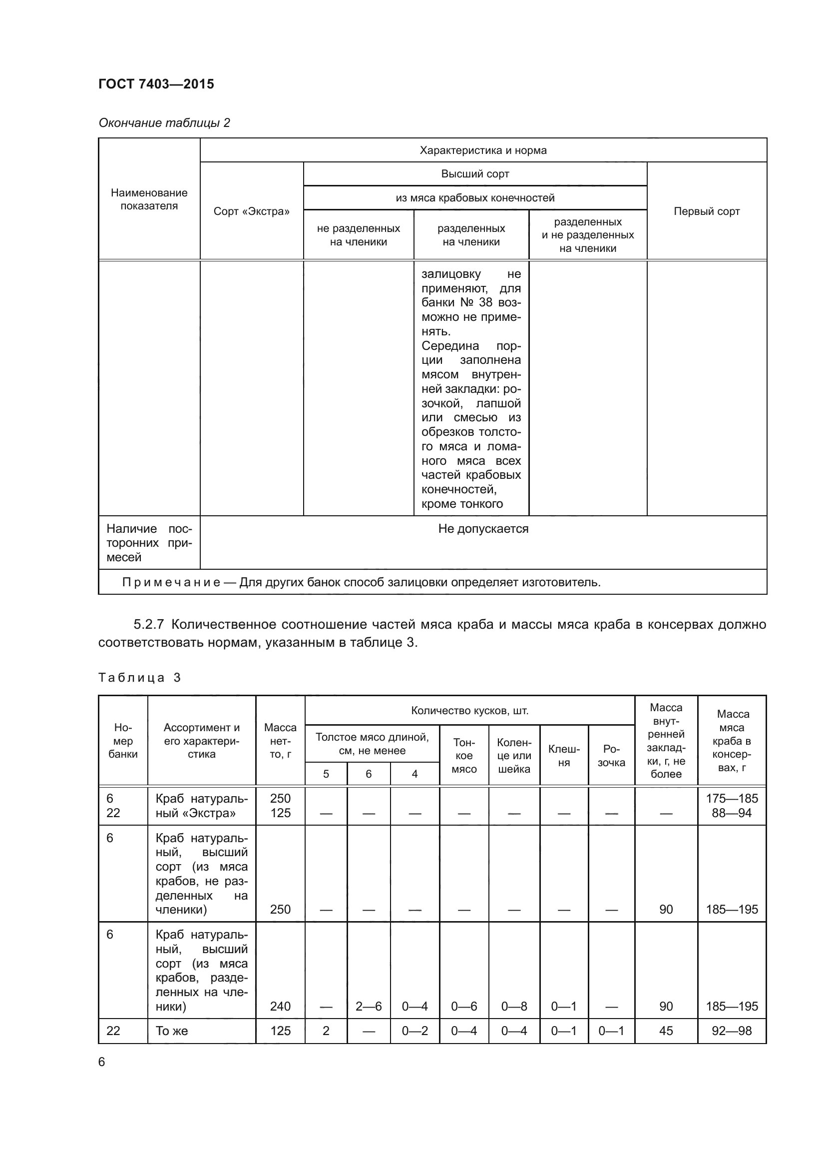 ГОСТ 7403-2015