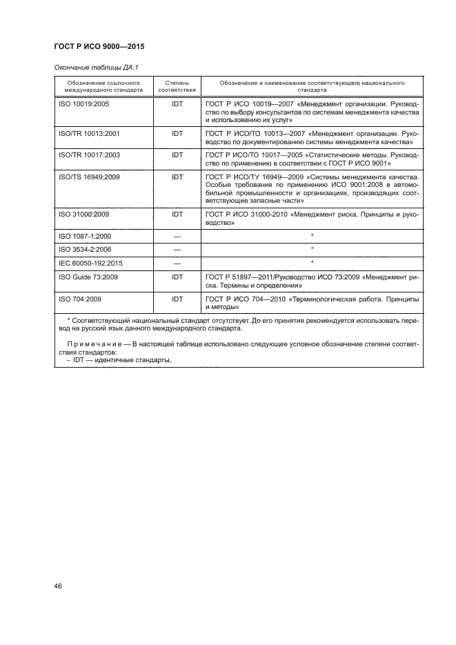 ГОСТ Р ИСО 9000-2015