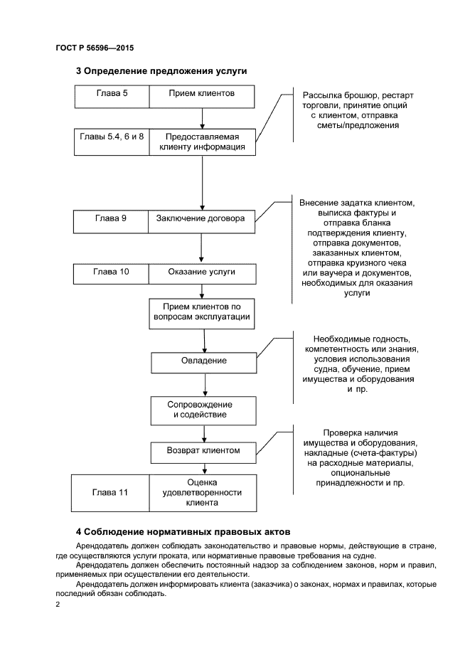 ГОСТ Р 56596-2015