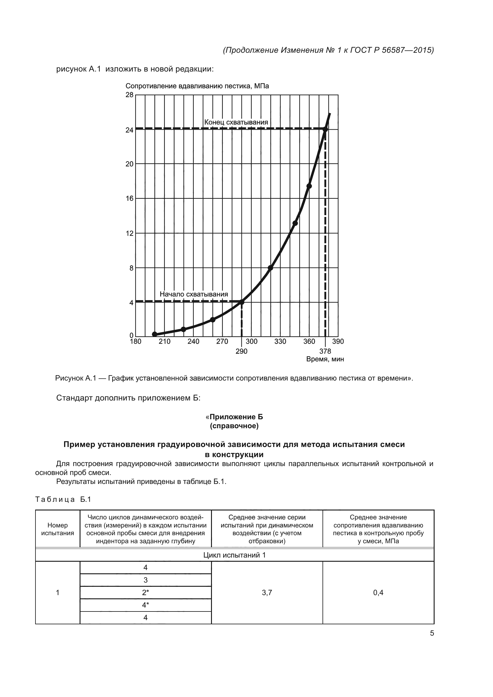 ГОСТ Р 56587-2015