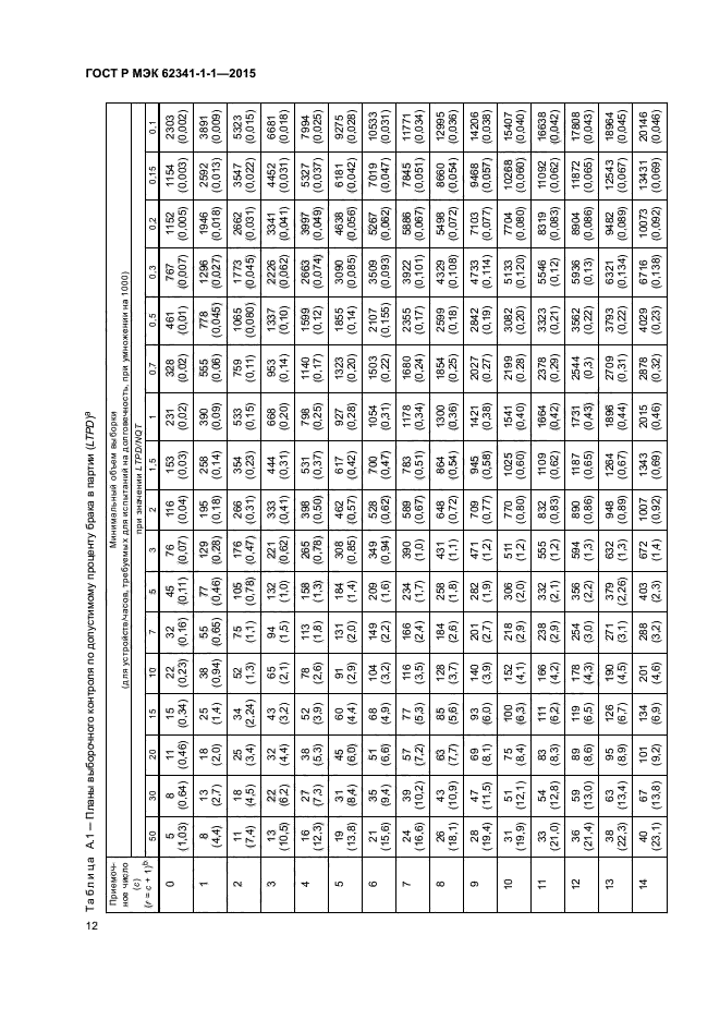 ГОСТ Р МЭК 62341-1-1-2015