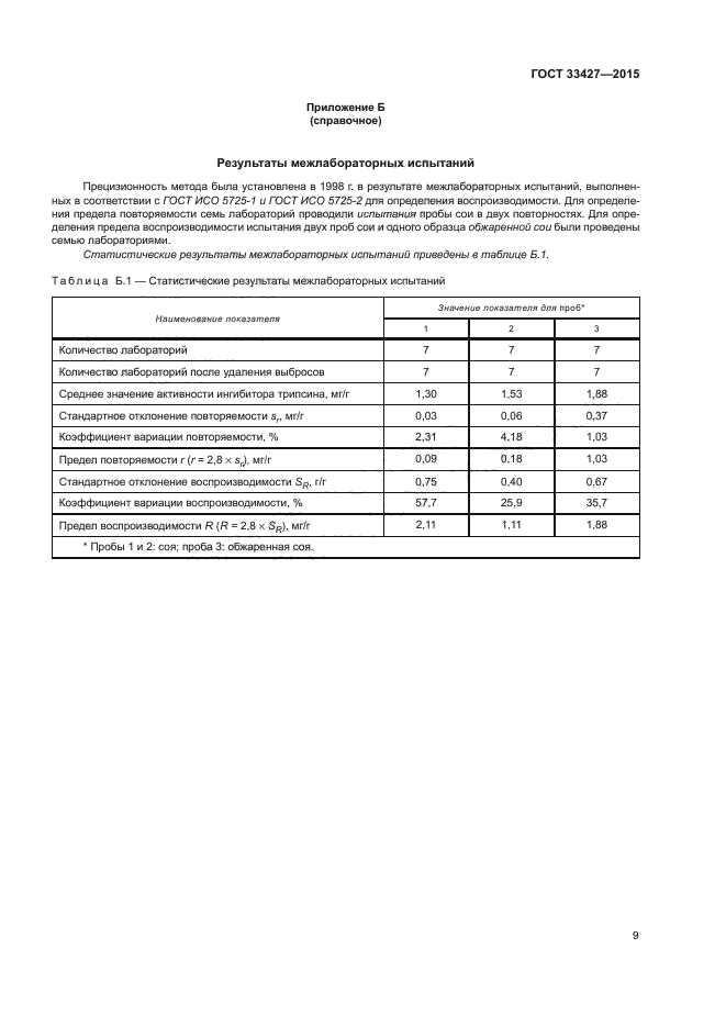 ГОСТ 33427-2015