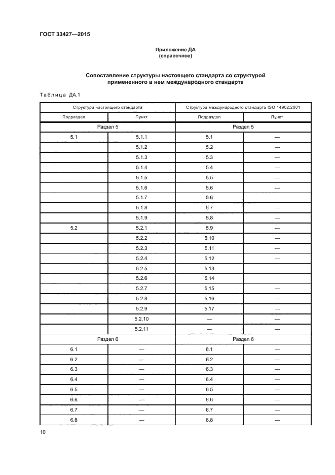 ГОСТ 33427-2015