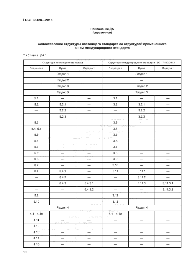 ГОСТ 33428-2015