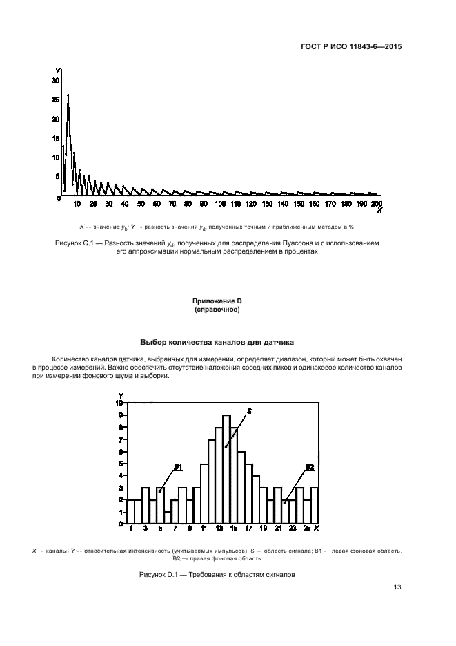 ГОСТ Р ИСО 11843-6-2015