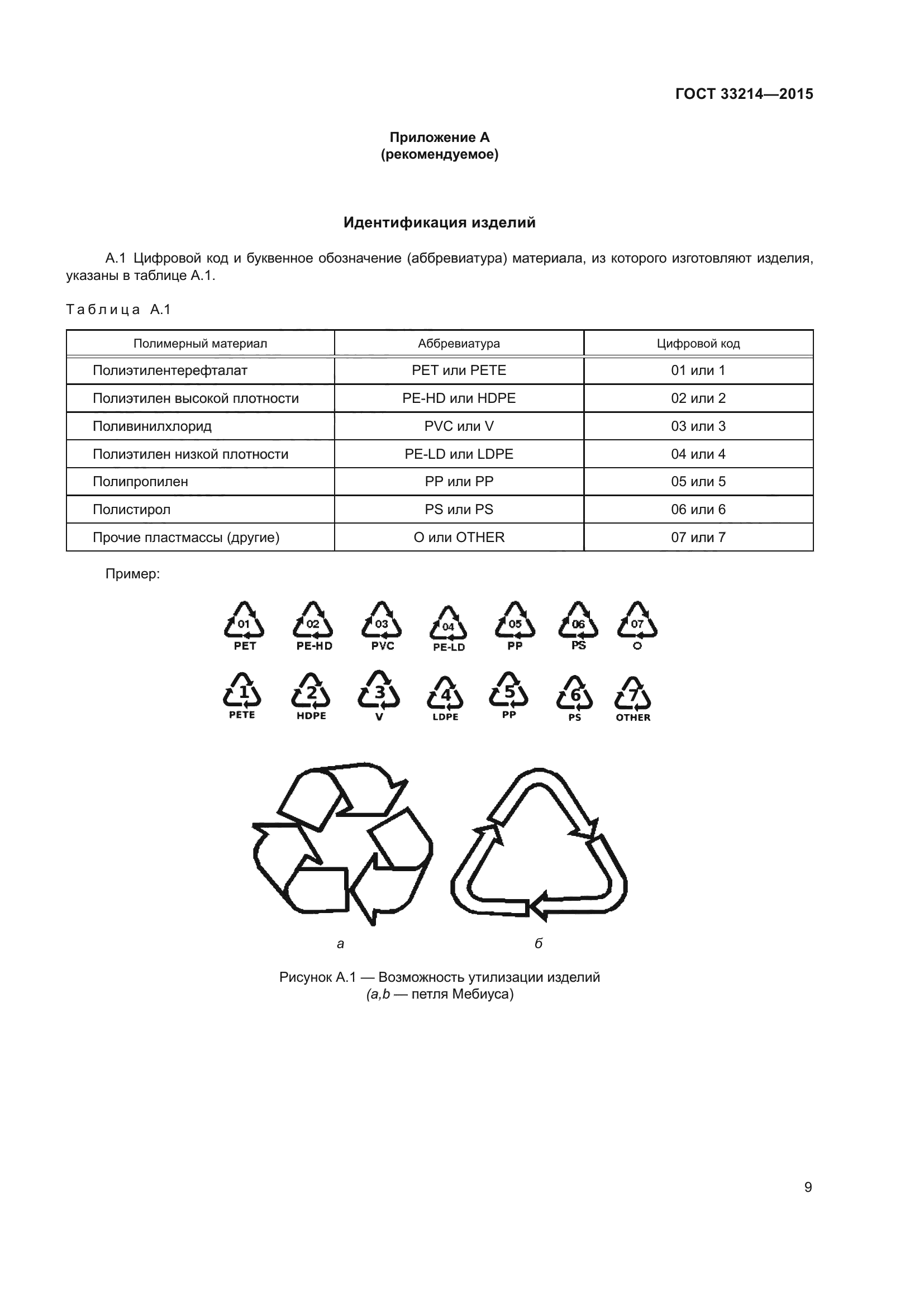 ГОСТ 33214-2015