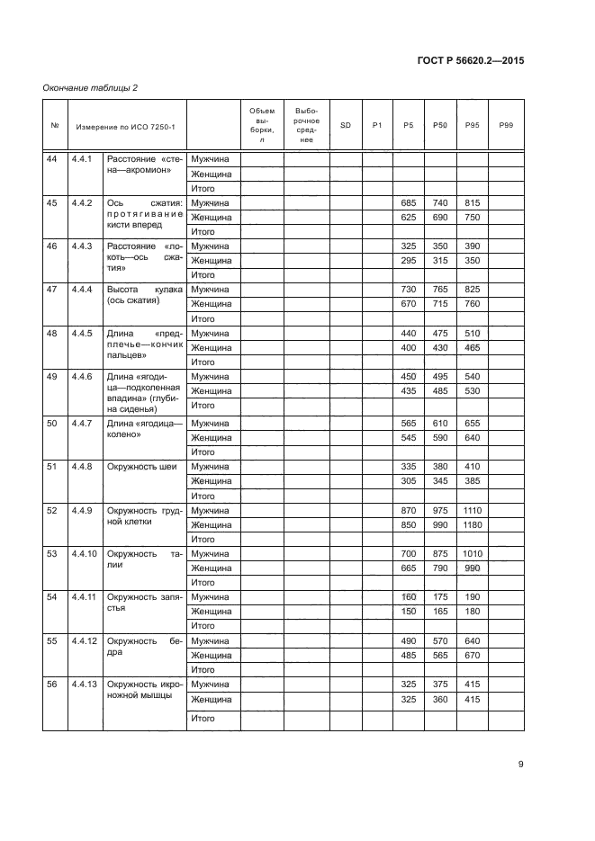 ГОСТ Р 56620.2-2015