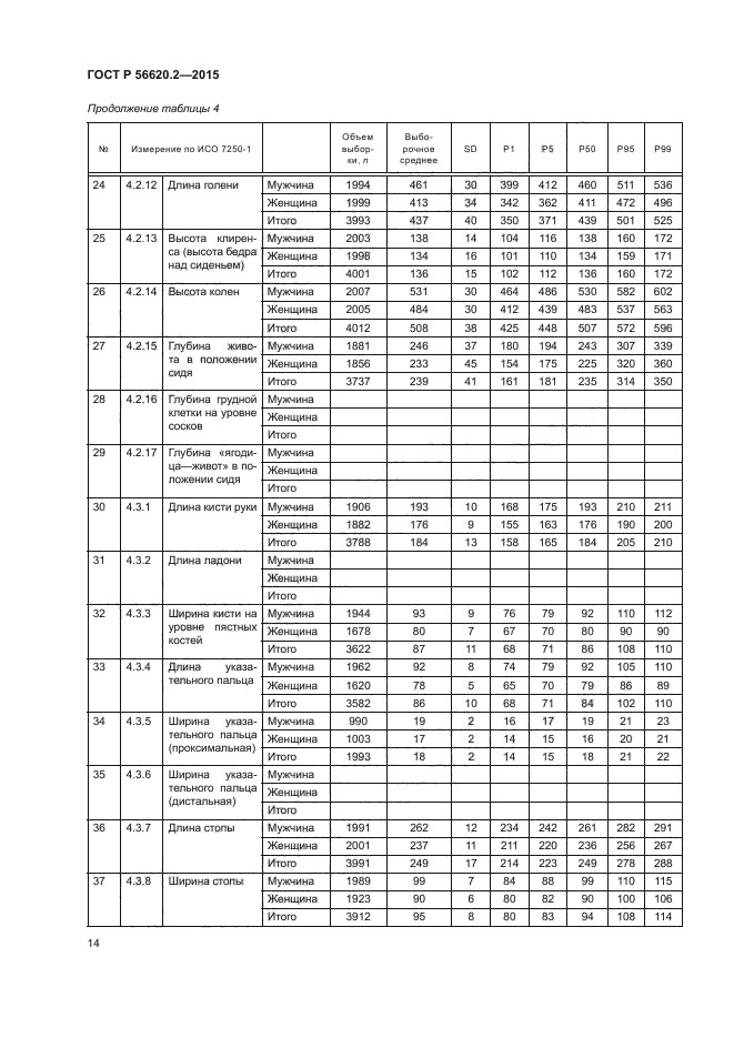 ГОСТ Р 56620.2-2015